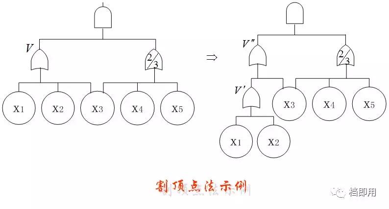 fta故障树服务价格,辽宁fta故障树分析