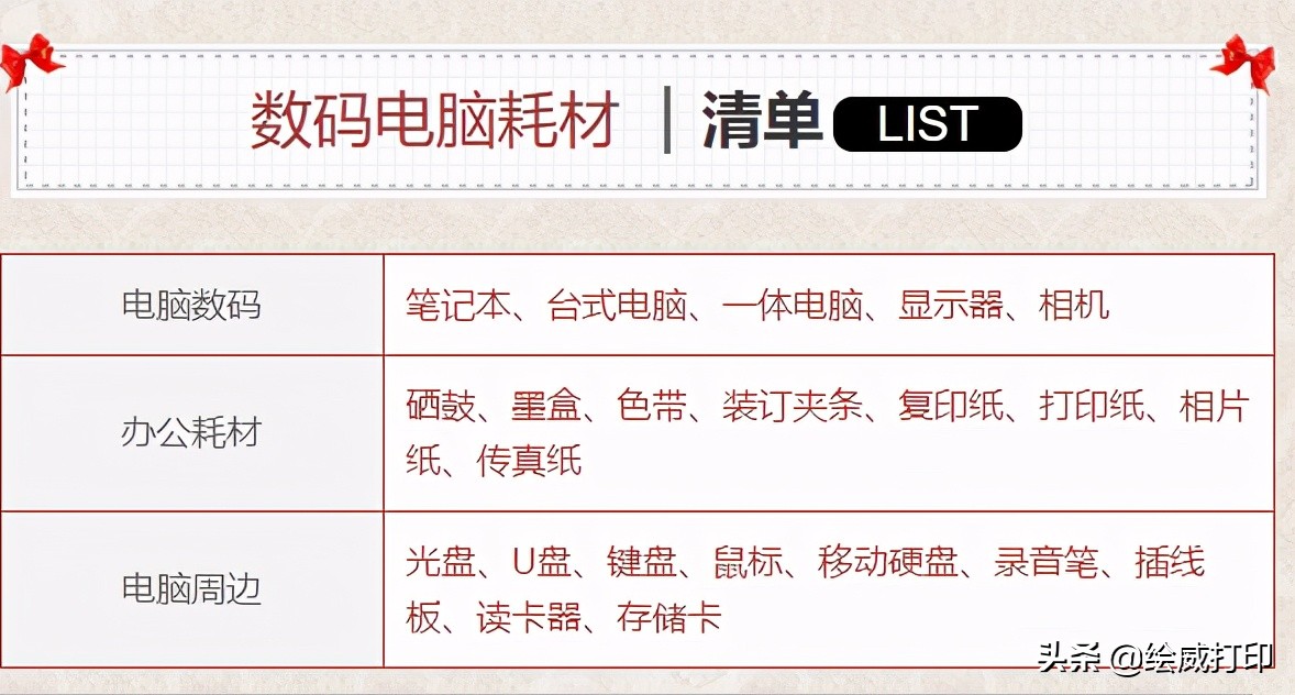 单位办公室需要采购哪些生活用品,办公室采购需要买什么