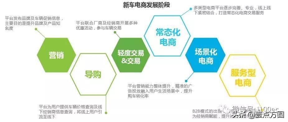 电商tob怎么做 (电商tob业务)