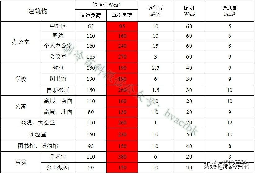 做制冷设备,做制冷行业有前景吗