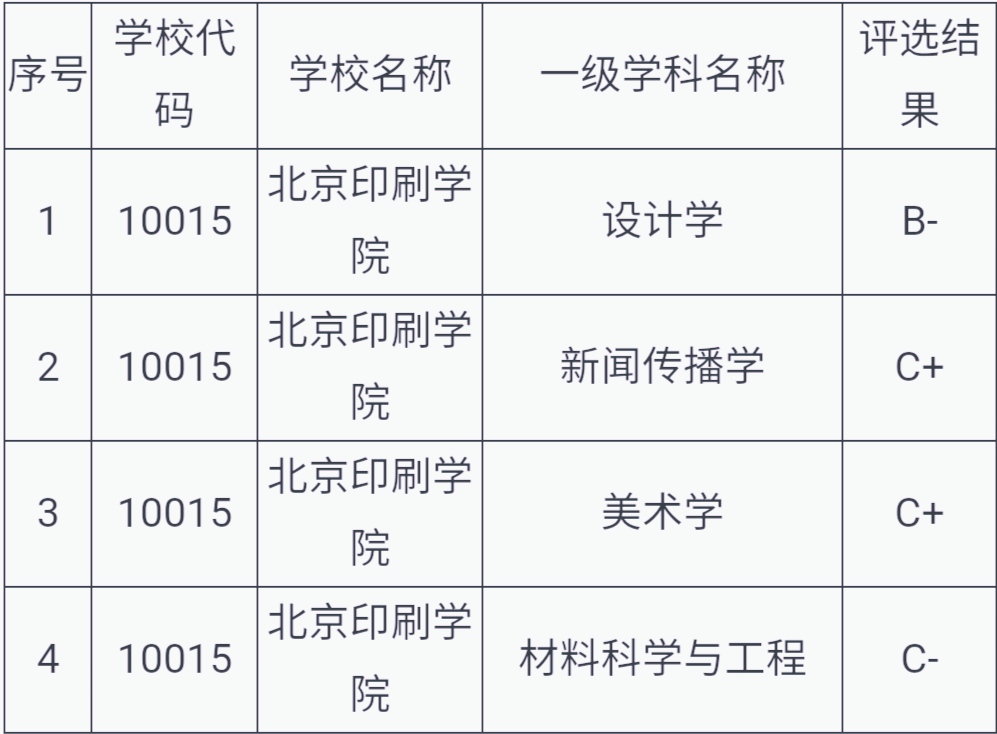 北京印刷学院都有哪些专业,北京印刷学院哪个专业最好