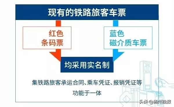 电子客票坐动车,电子客票坐火车规定