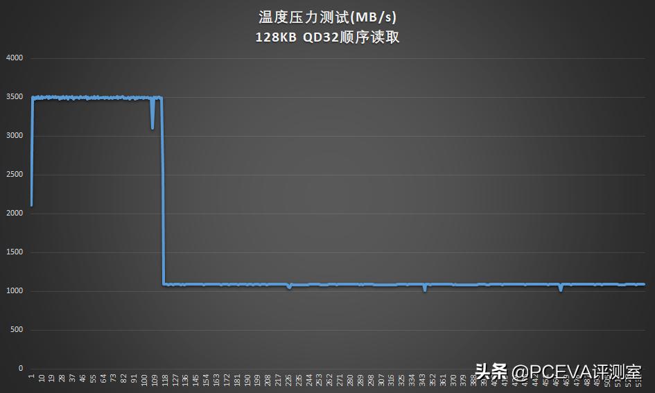 crucial英睿达mx500固态硬盘,crucial英睿达p5