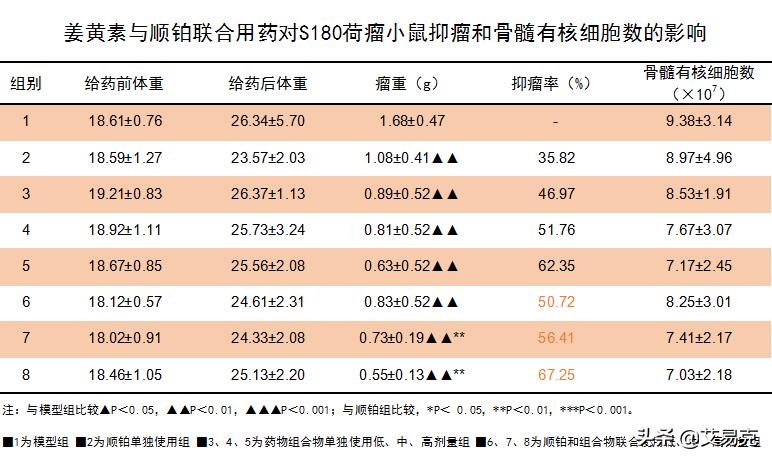 晚期胃癌中医治愈,胃癌晚期化疗的最佳方法