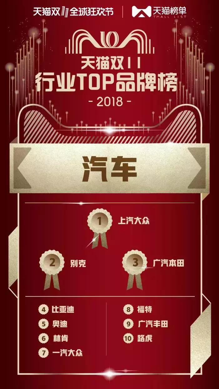 双十一期间的热点,今年双11两大热点