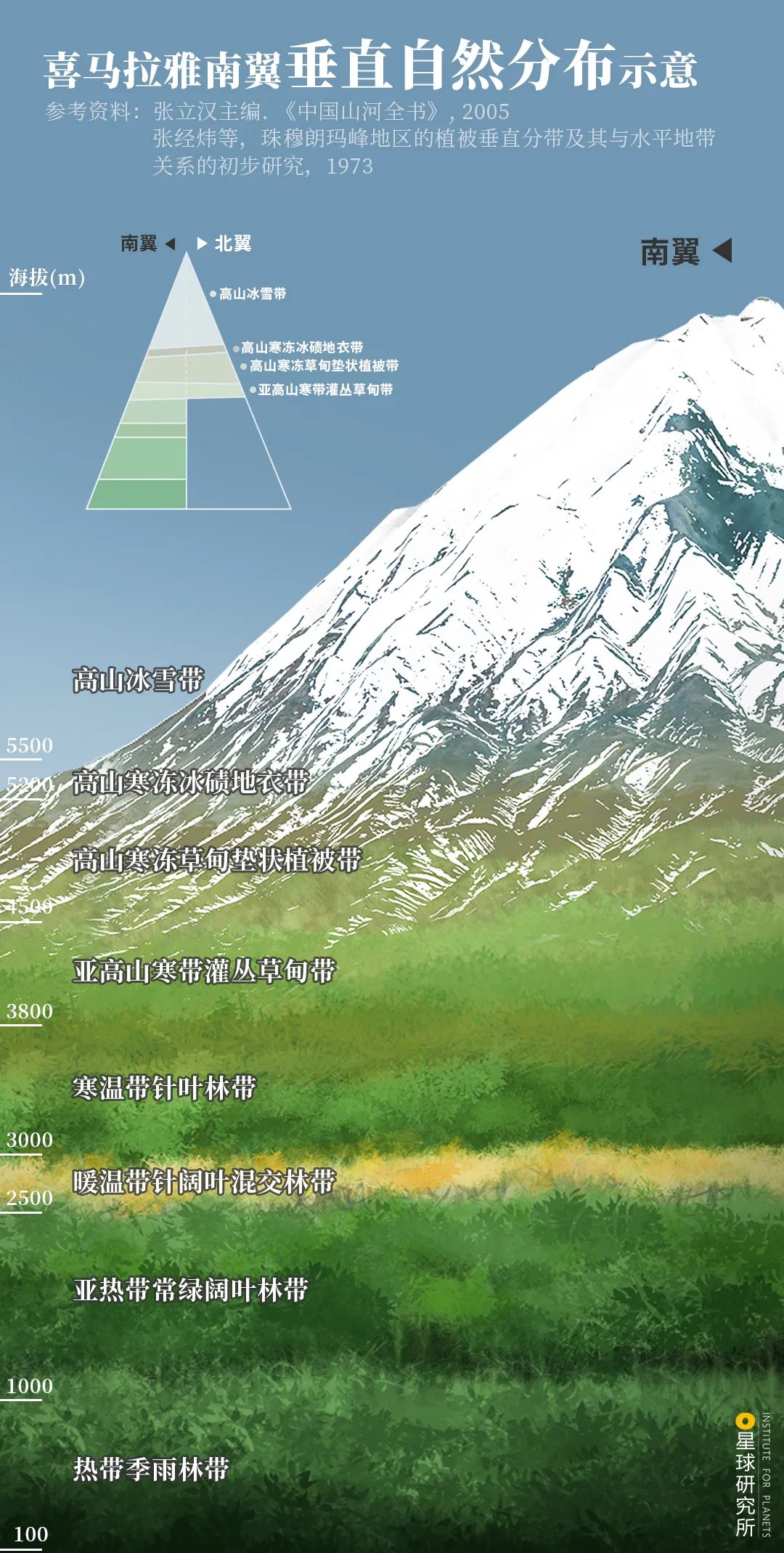 伟大的喜马拉雅山歌曲,喜马拉雅山脉全景图片及山名