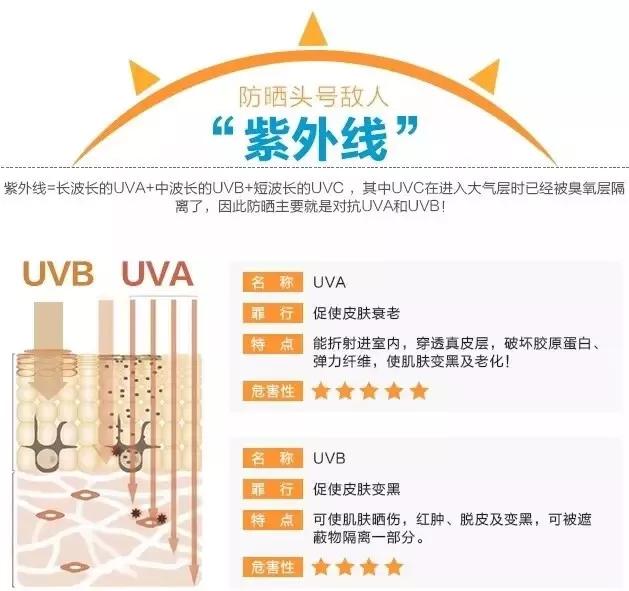 十大建议买的防晒效果好的防晒霜,防晒霜里有哪些成分容易引起过敏