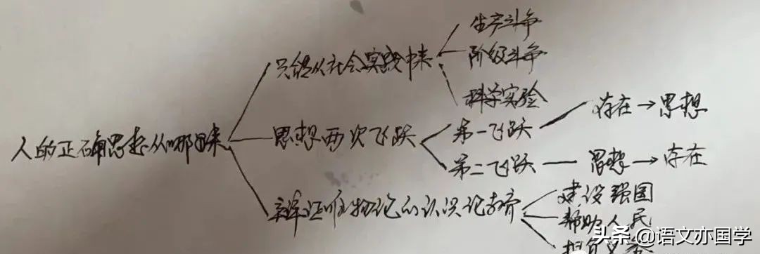 《改造我们的学习》《人的正确思想》《实践》群文教学设计2