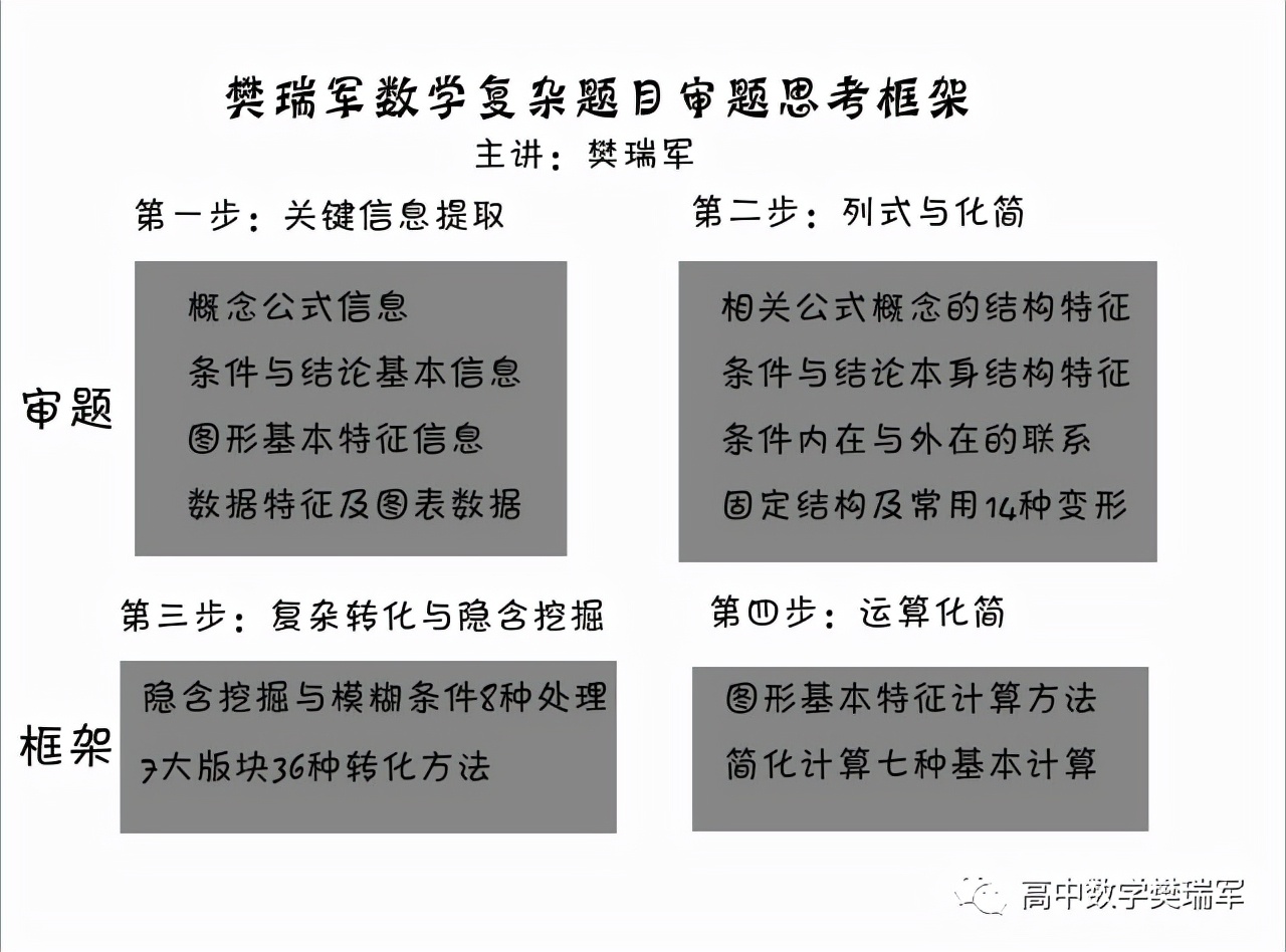 高中数学成绩提不上,高中数学成绩无法提高的原因