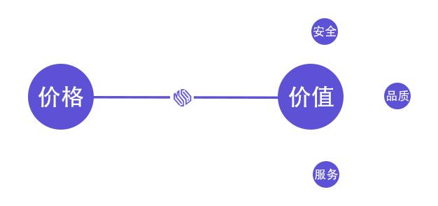 优秀的客服,优秀的客服销售技巧