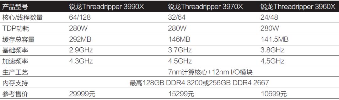 《鲁大师》整机分数达168万,这款64核消费级处理器为何如此强?