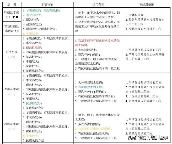 9层钢筋混凝土使用寿命,钢筋混凝土寿命最长的建筑