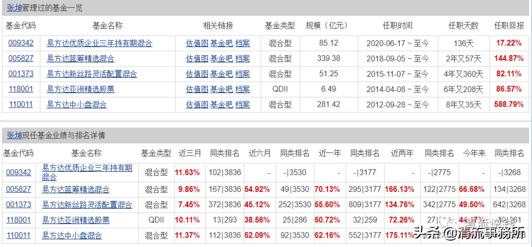 基金经理张坤的投资风格是什么,巴菲特张坤最新视频
