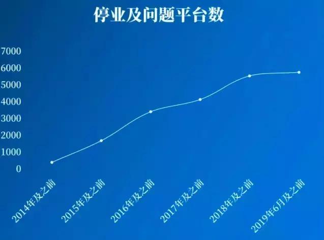 p2p快速发展造成的后果,p2p乱象的特征