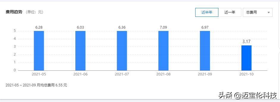 杰哥在云服务器8年的发表Foxtable实战的网络安全经验总结
