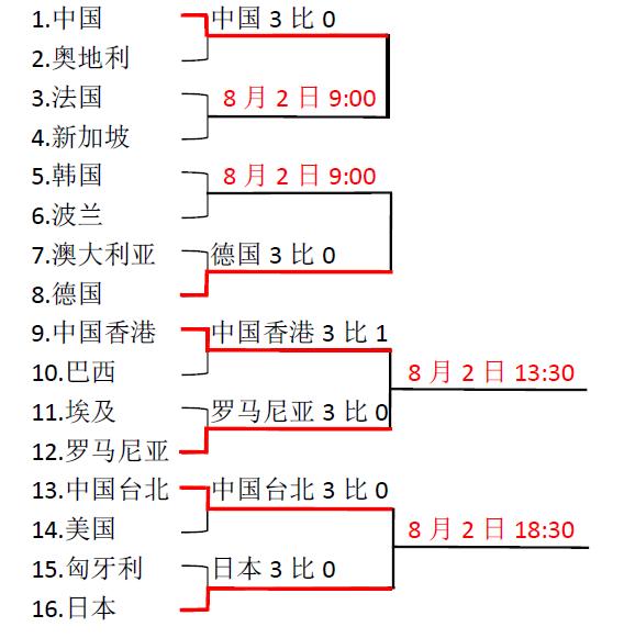 刘诗雯奥运会输球,奥运会刘诗雯双打视频
