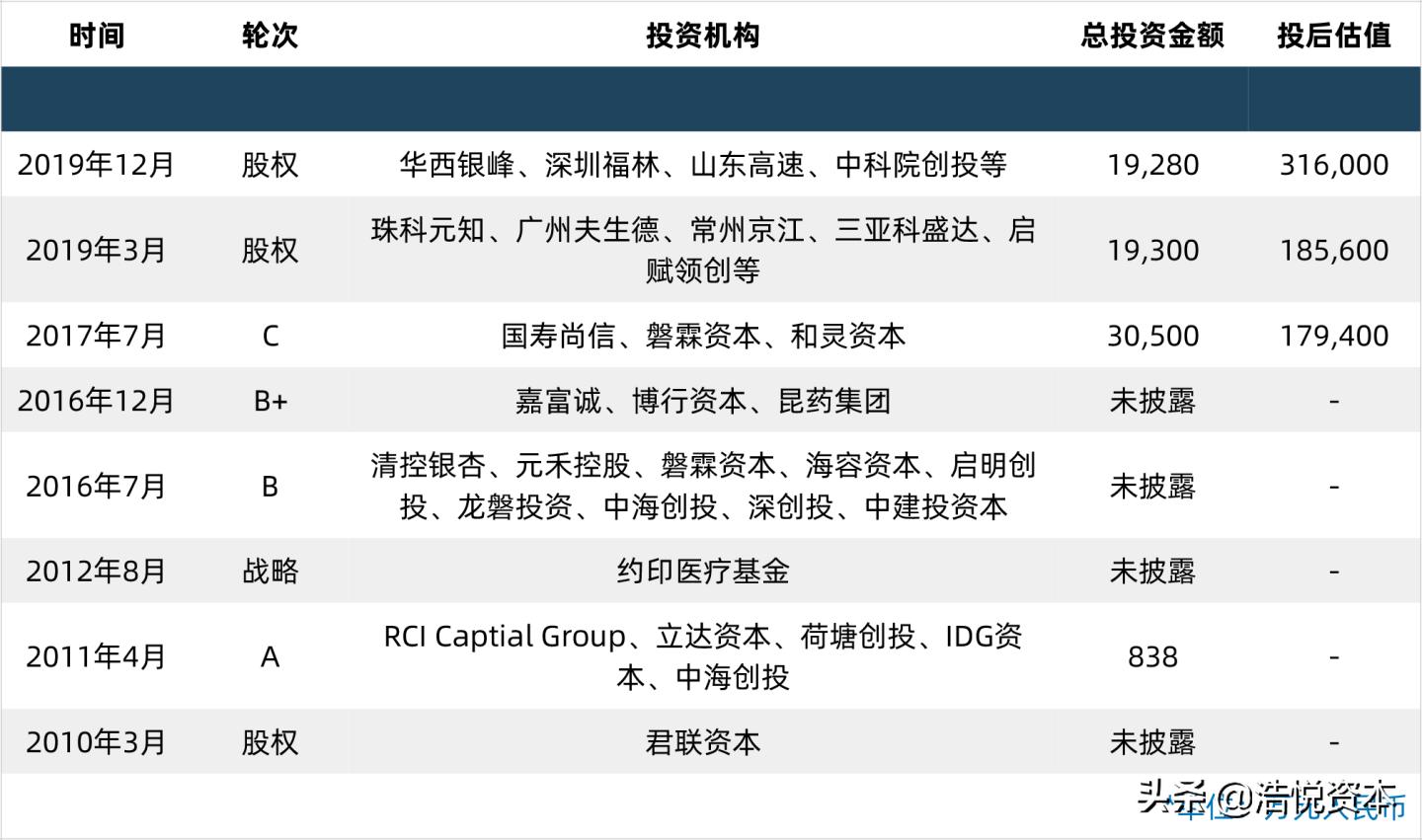 医保局大动作,高值医用耗材带量采购要来了