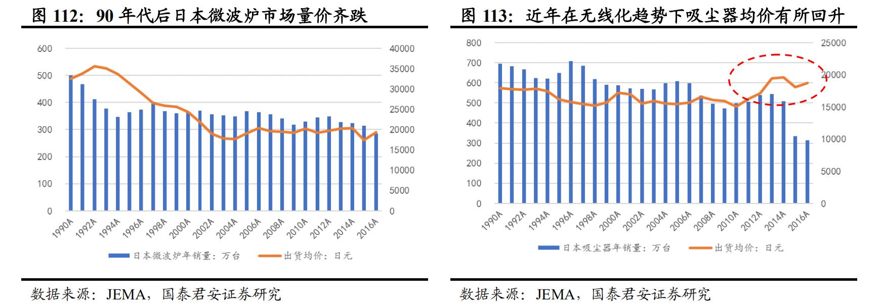 日本经济衰退期家电消费情况,日本家电衰落的原因