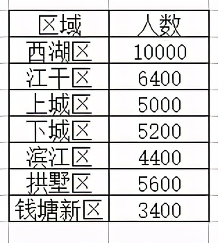 2019杭州外国语学校生源统计,杭外各小学录取名单