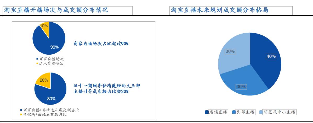 京东新零售平台靠谱吗,社交新零售平台有哪些