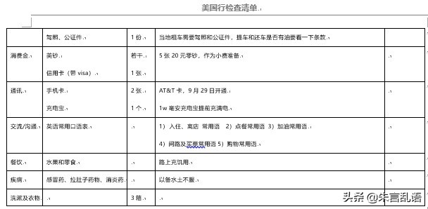 不用导游自己玩张家界,想在美国自驾游