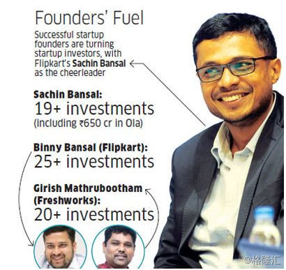 印度风投成长史视频,印度有多少风投