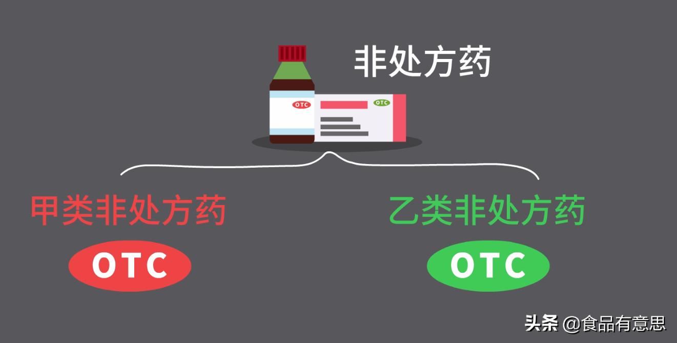 如何申请otc非处方药,otc非处方药管理