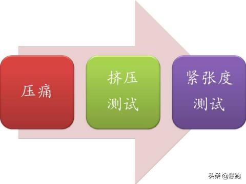 终结慢性疼痛指南,终结疼痛