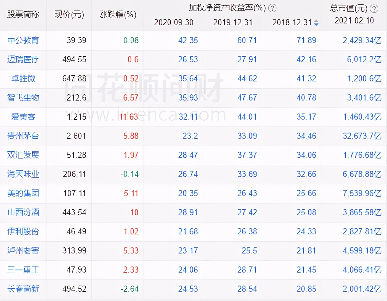 买股票前需要看的指标,买股票需要看哪些指标