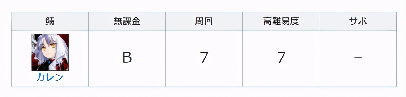 fgo卡莲宝具彩蛋,fgo卡莲培养攻略