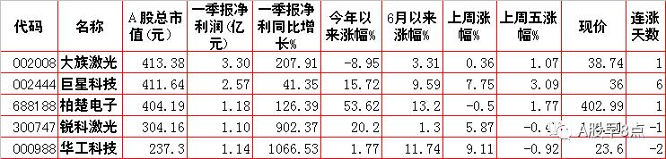 周一市场重点投资内参,周一a股重大投资机会