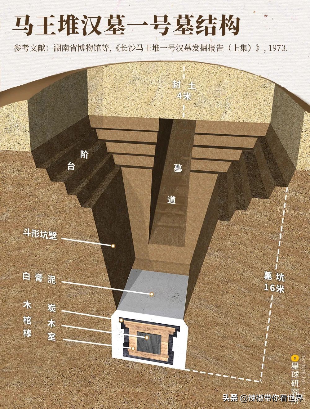 从西到东:长沙——解密星城它绝对不会让你失望