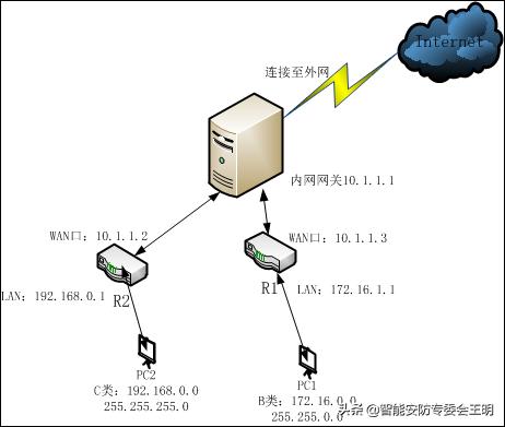 一分钟了解路由器的原理,一分钟了解拓扑学