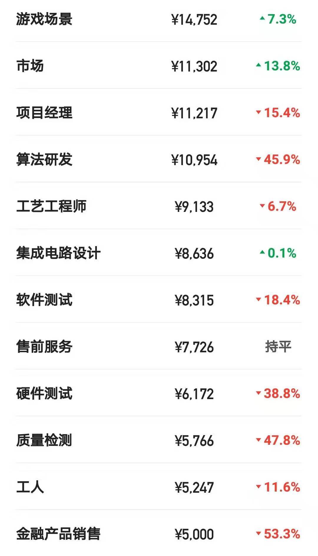 烽火通信本科生一般做什么工作,烽火通信上班有前途吗