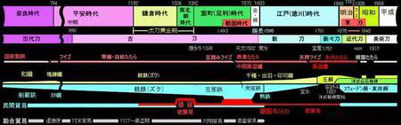 日本武士刀加钢工艺,钨钢做的日本武士刀