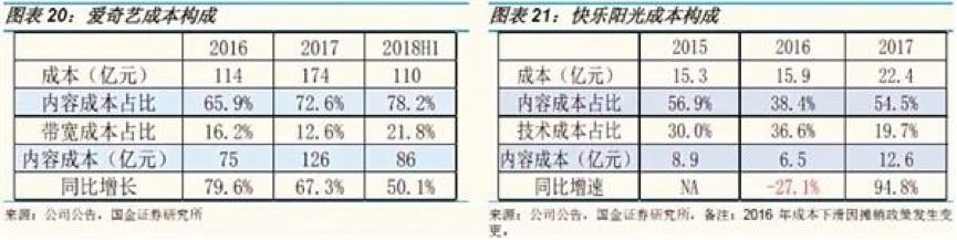 “爱腾”搞俄罗斯套娃收费时，芒果TV在干啥？