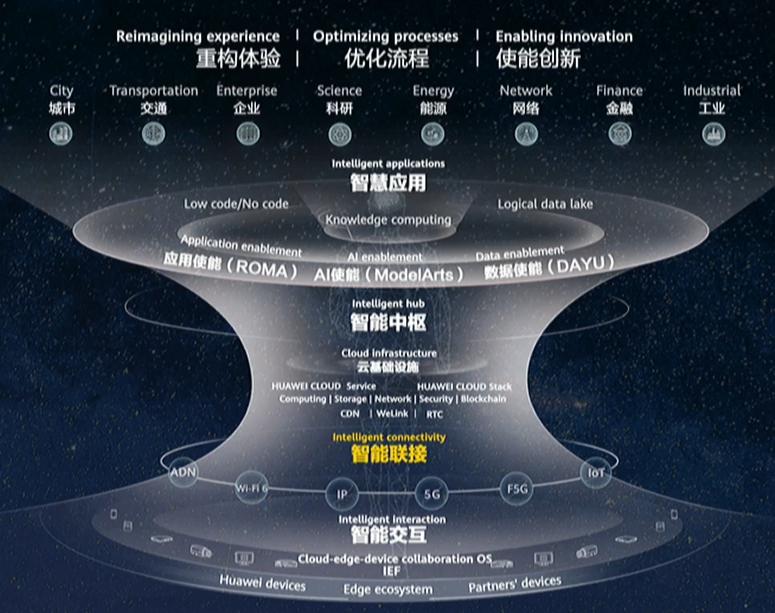 智能连接技术要开启吗,智能连接技术