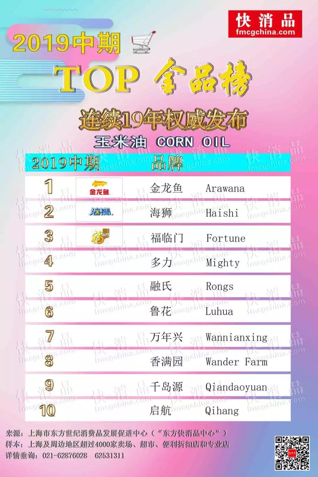 上海油边排行榜,上海食用油哪个厂家质量好