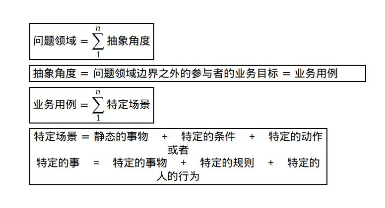 uml统一建模语言,银行uml建模实例