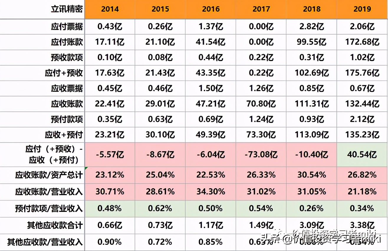 立讯精密股票估值和目标价多少,立讯精密的市值和估值