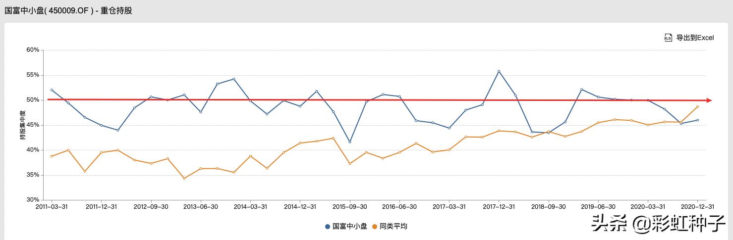 国海富兰克林四季度,国海富兰克林兴海回报混合能买吗