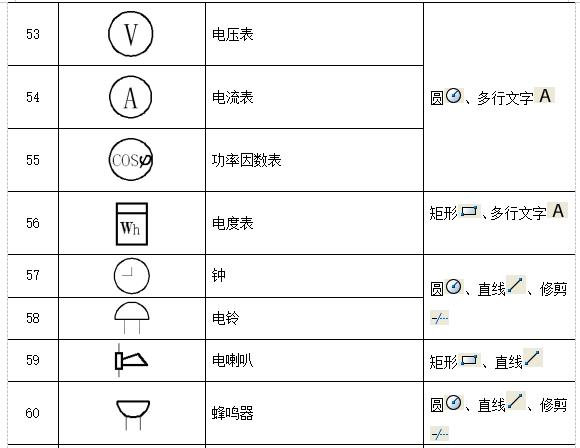 cad图符号大全图解,CAD电气制图图形符号