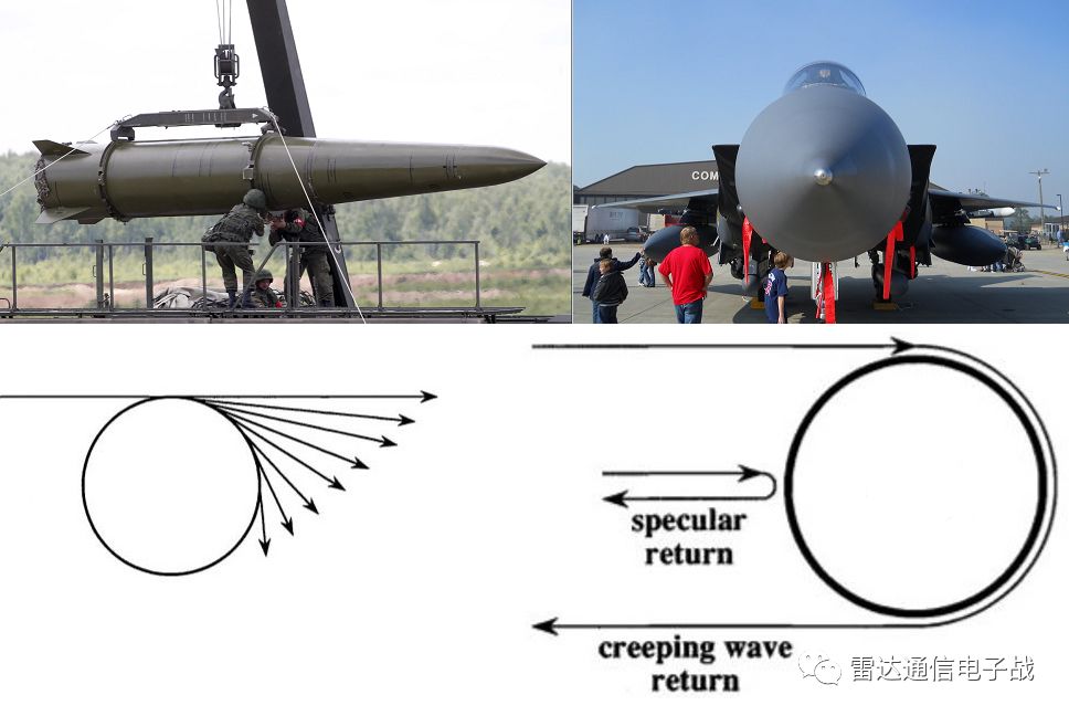 雷达截面积与探测距离的关系,雷达截面积越大散射特性