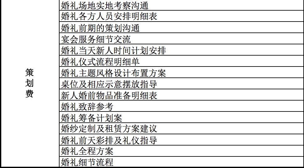 婚礼策划费用价目表一条龙,婚礼策划费用标准