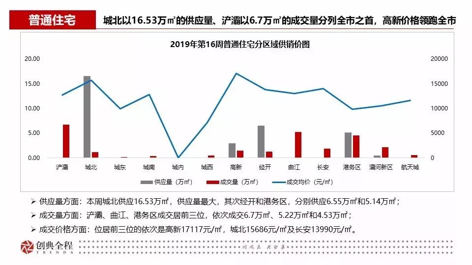 西安创典全程地产顾问有限公司,西安创典全程地产股份有限公司