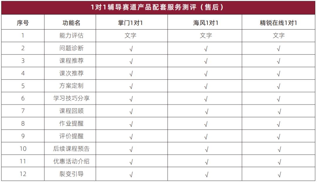 掌门一对一测评,掌门1对1测评课