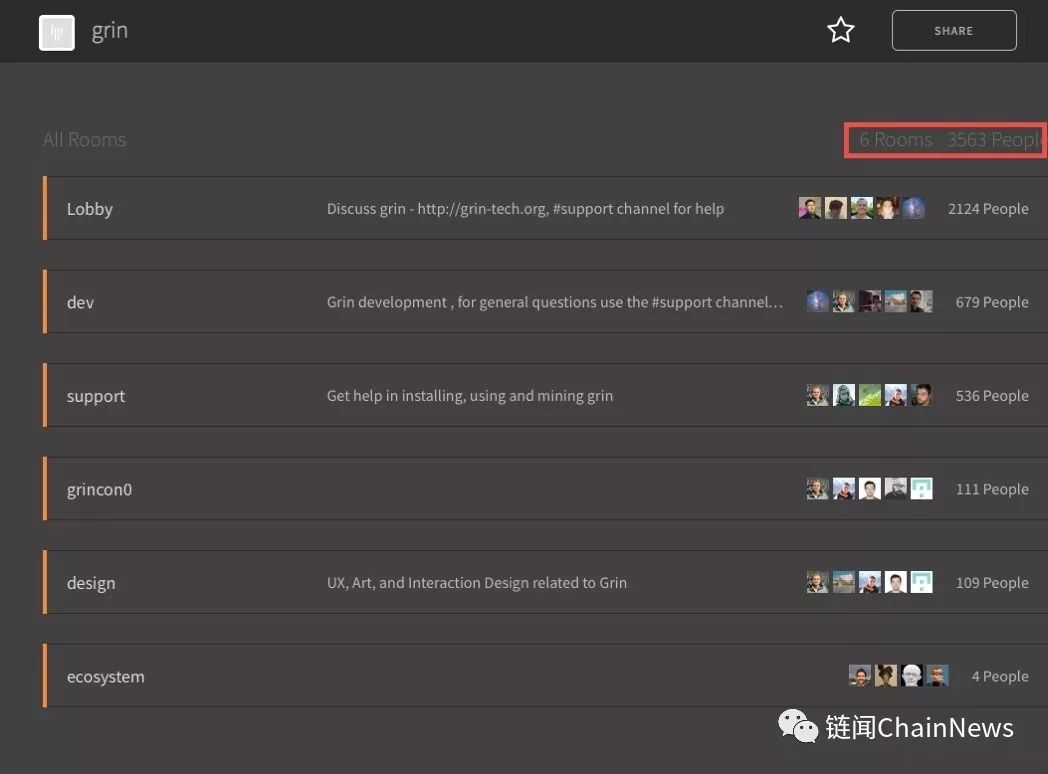 grin还有消息吗,rumor的谣言