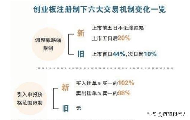 康泰医学创业板注册制受理情况,创业板注册制交易规则和科创板