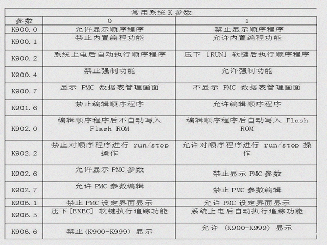 fanuc数控机床参考点调整,fanuc数控机床pmc基础知识