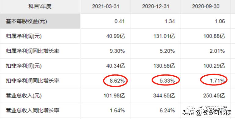 南银转债上市怎么操作,南银转债中签率分析